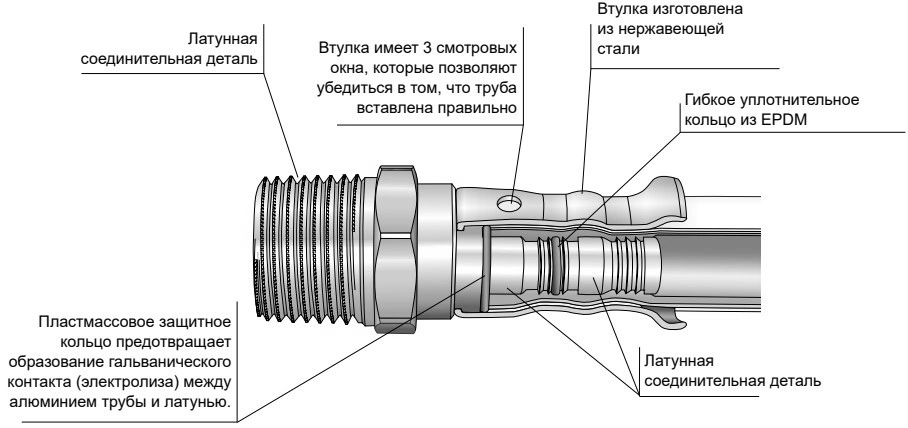 Водорозетка латунная HENCO 28PF Дн20x1/2″x20x1/2″ Ру16 двойная для гипсокартона, пресс