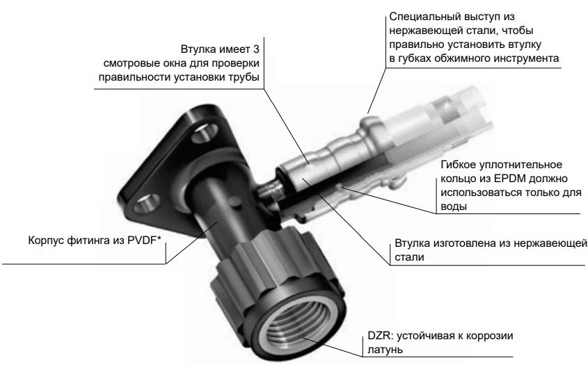 Водорозетка ПВДФ HENCO 2PKW Дн20x1/2″ Ру16 56 мм, внутренняя резьба/пресс, белая